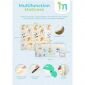 Minitiny Matras Multifungsi / Alas Tempat Bermain Bayi atau Anak 180x200cm